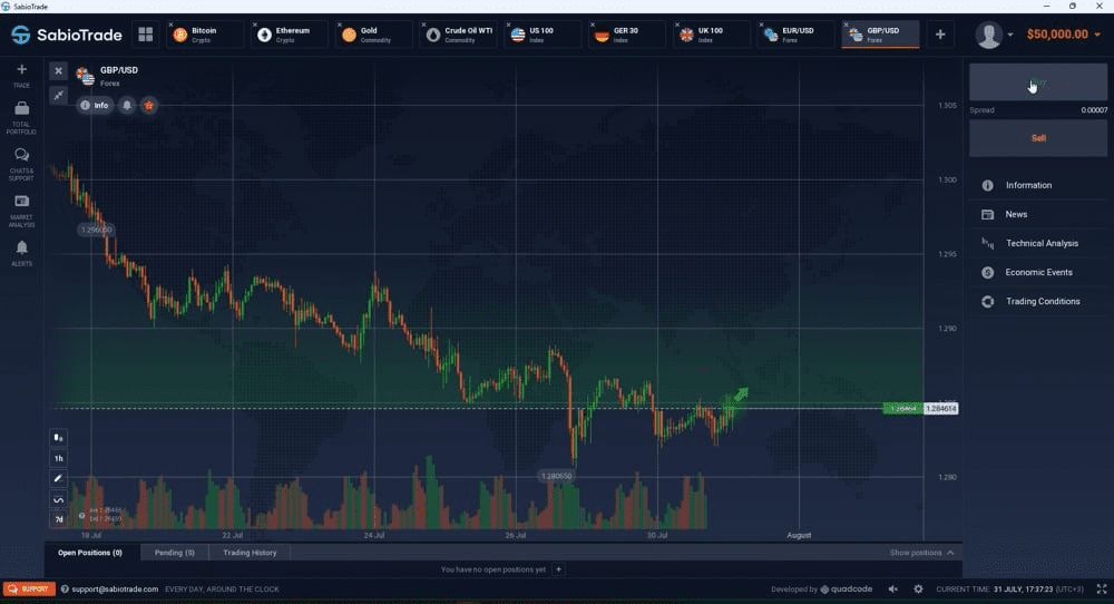 SabioTrade 1234