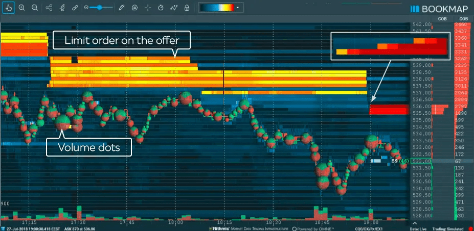 Bookmap Heatmap