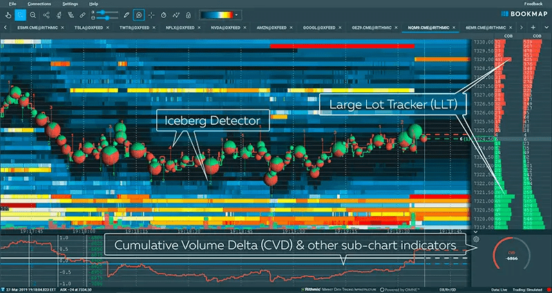 Bookmap Indicators