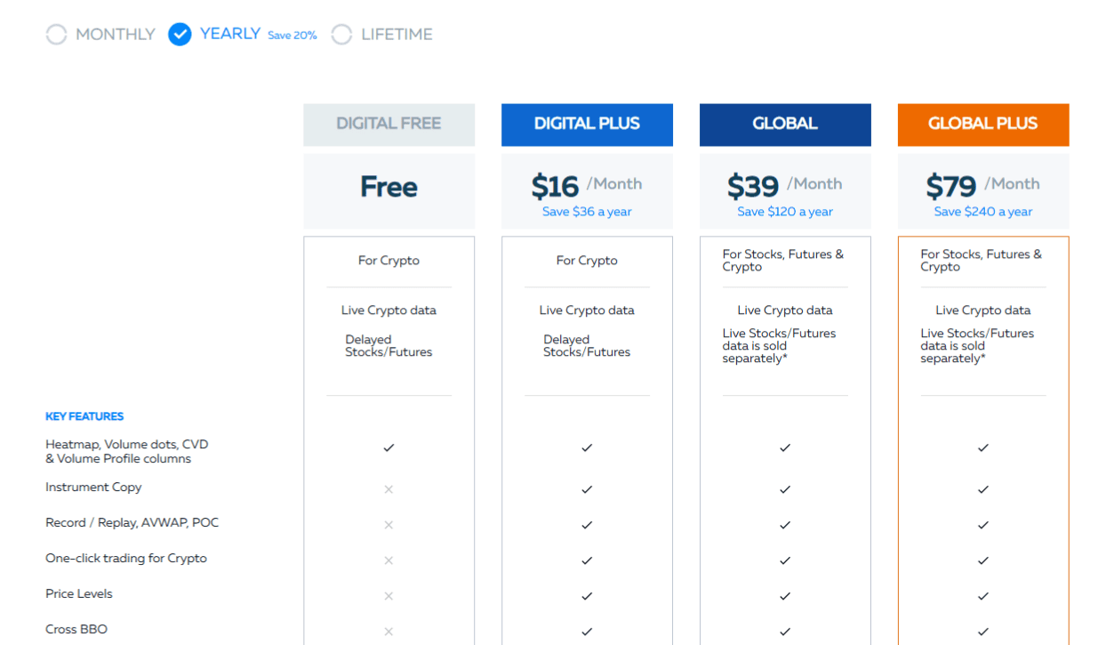 Bookmap Pricing