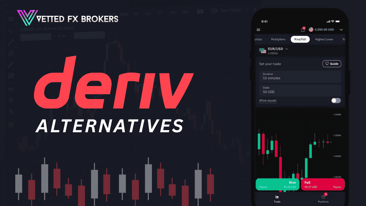 Deriv Review