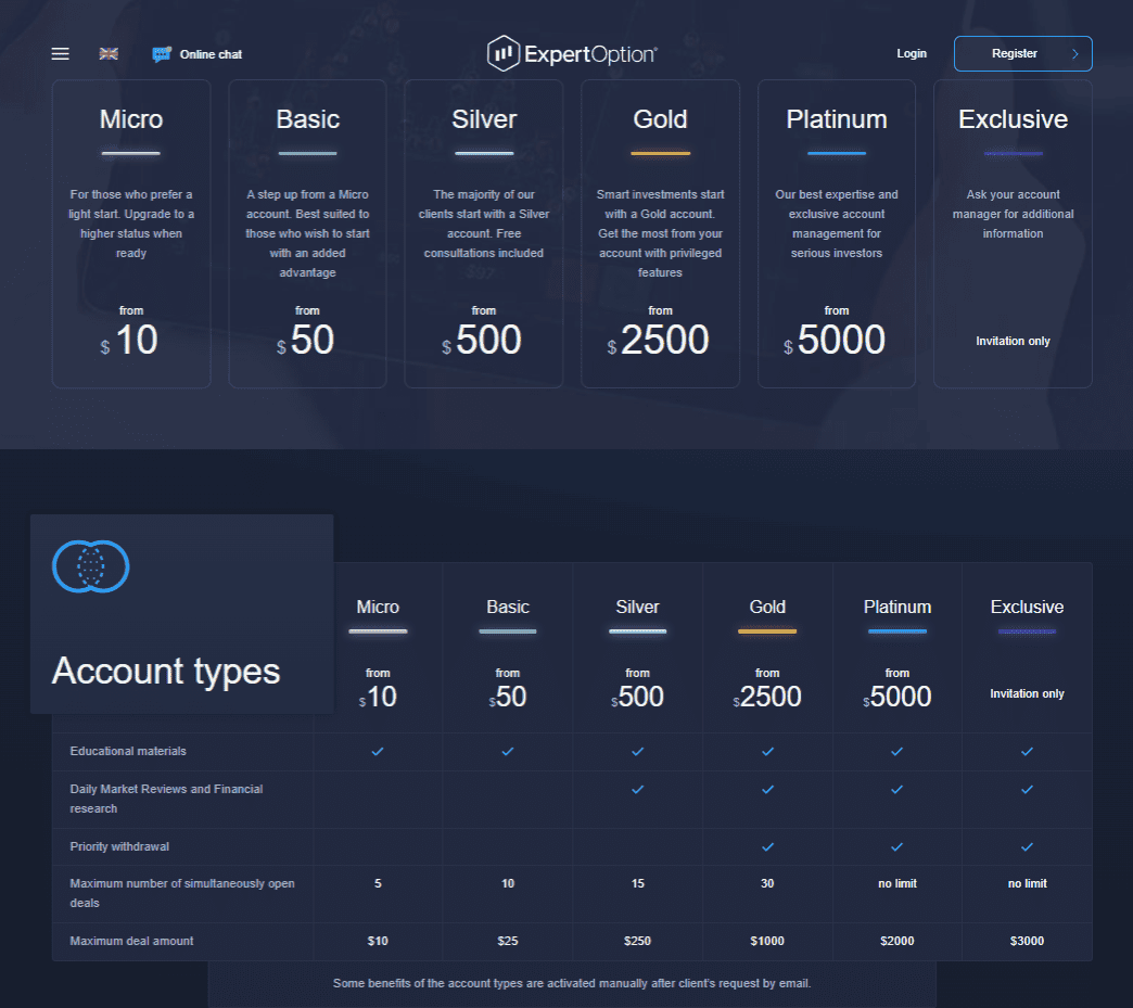 ExpertOption Pricing