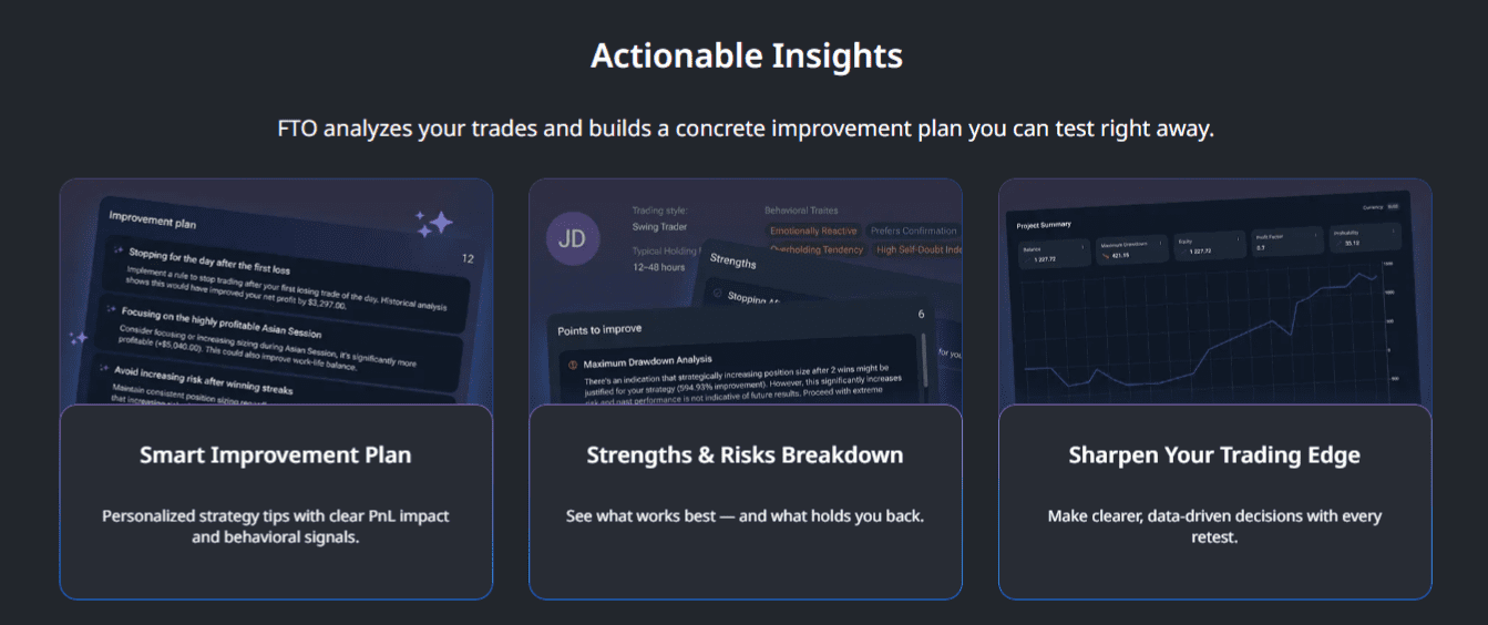 Forex Tester Online Actionable Insights