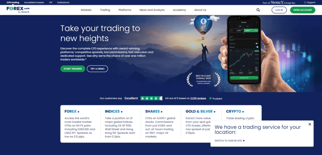 Forexcom