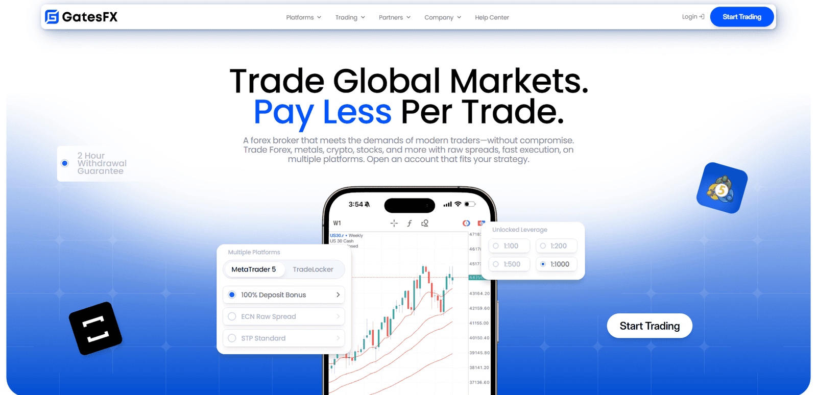 GatesFX Home