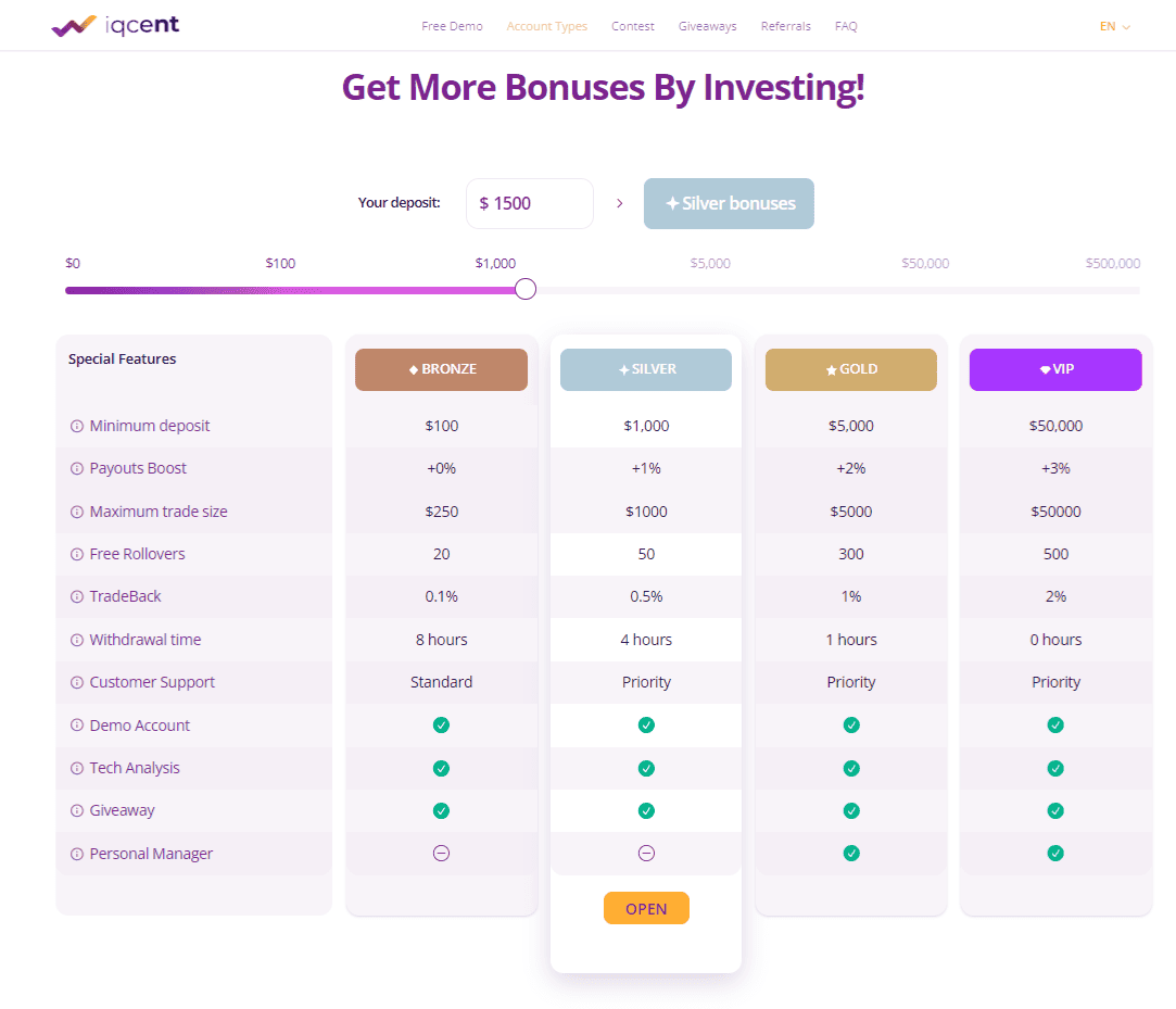 IQCent Pricing