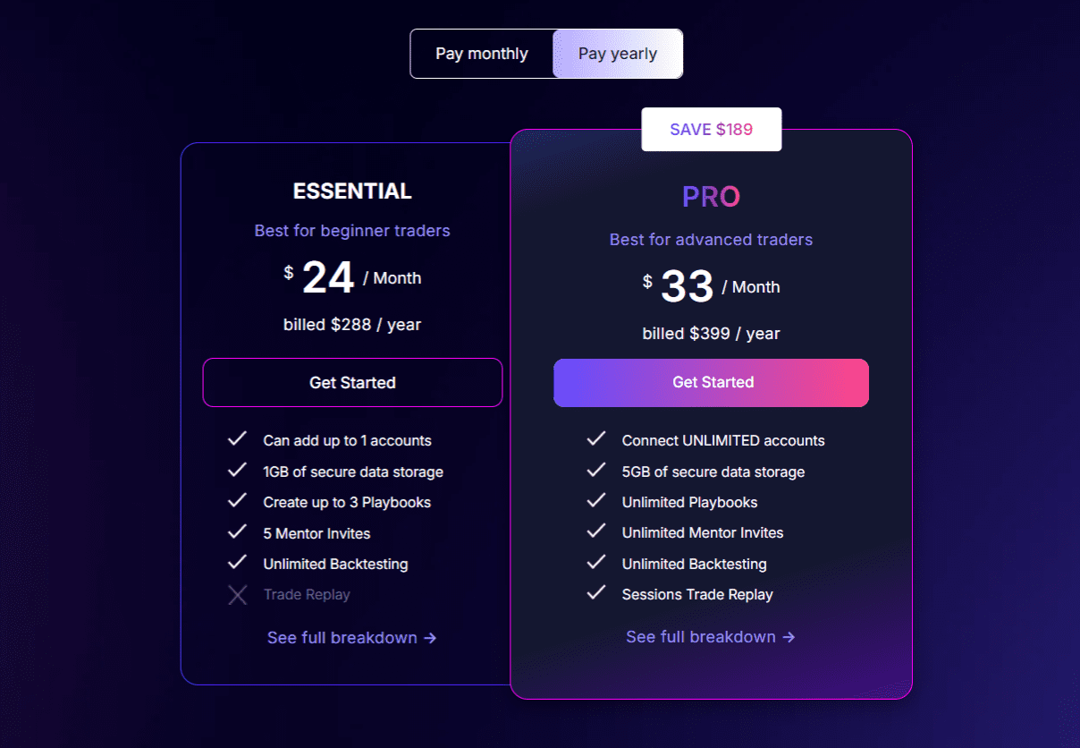 TradeZella Pricing