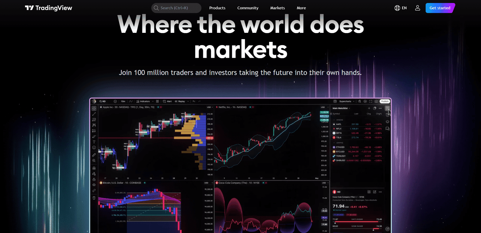 TradingView 922