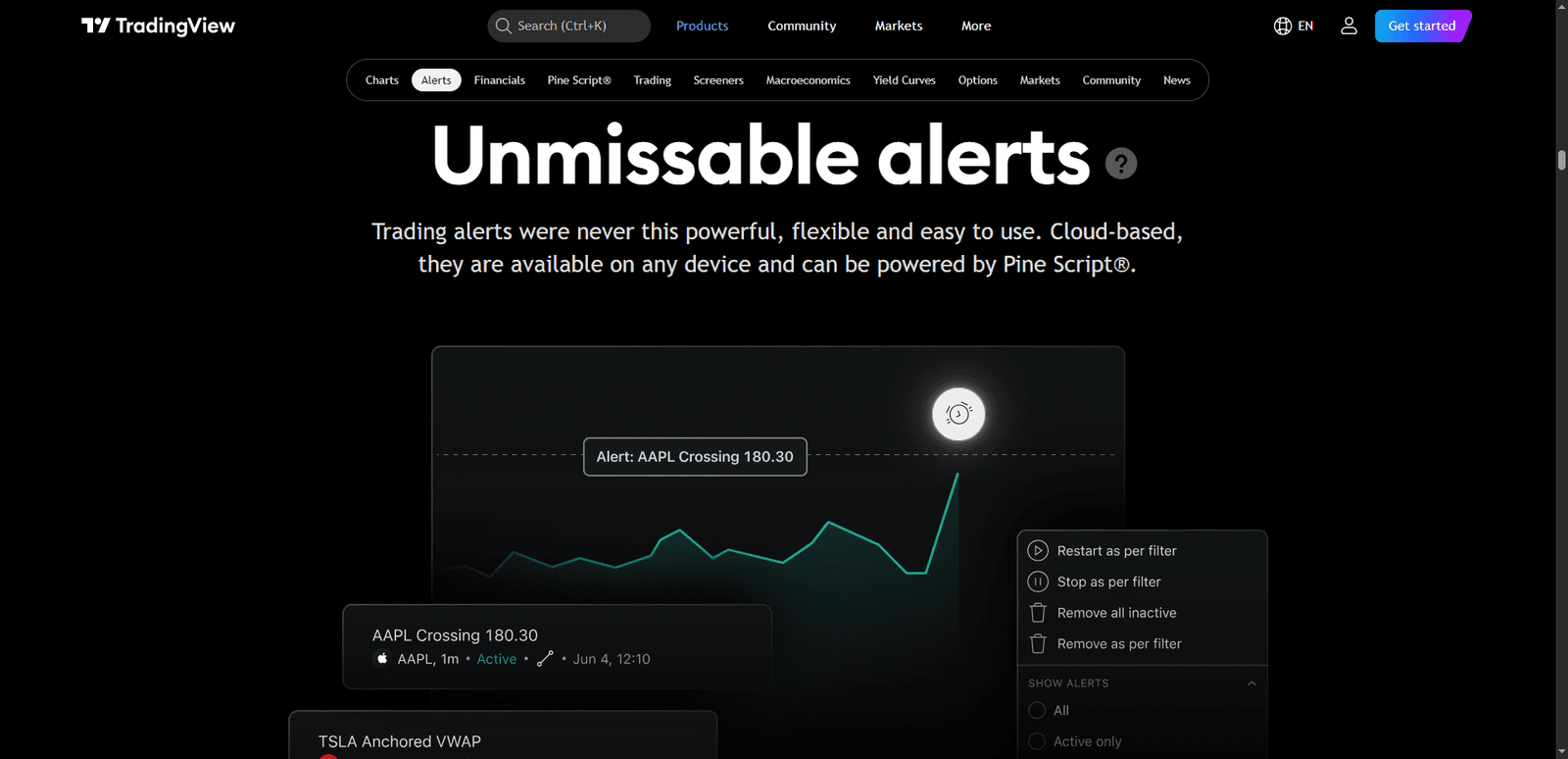 TradingView Alerts