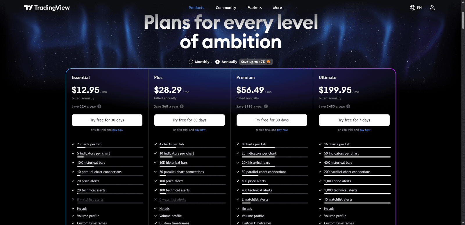 TradingView Pricing