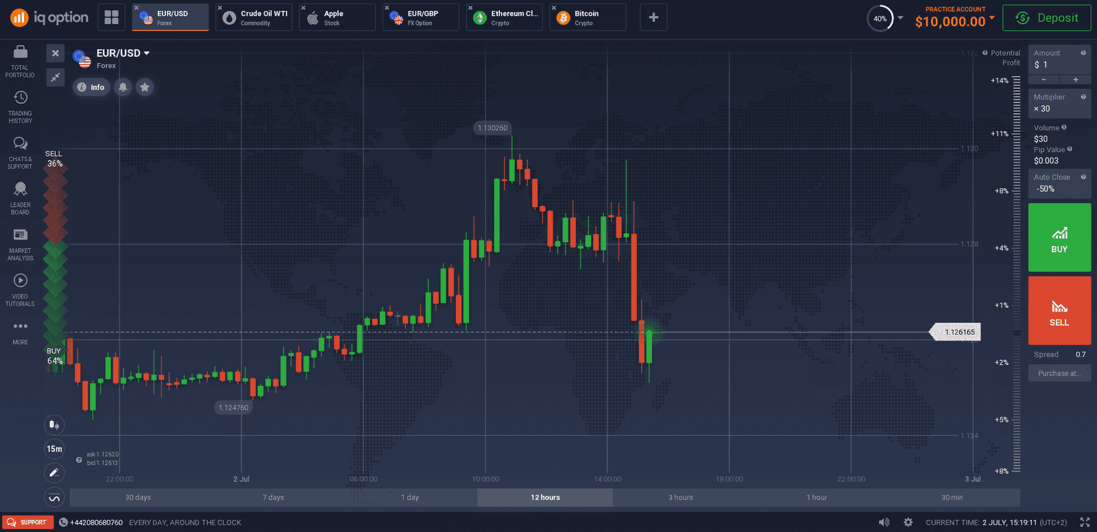 Connect MT4 to IQ Option