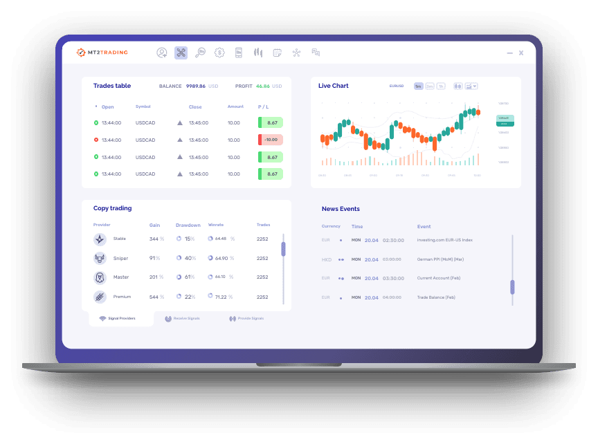 IQ Option Using MT2Trading 121