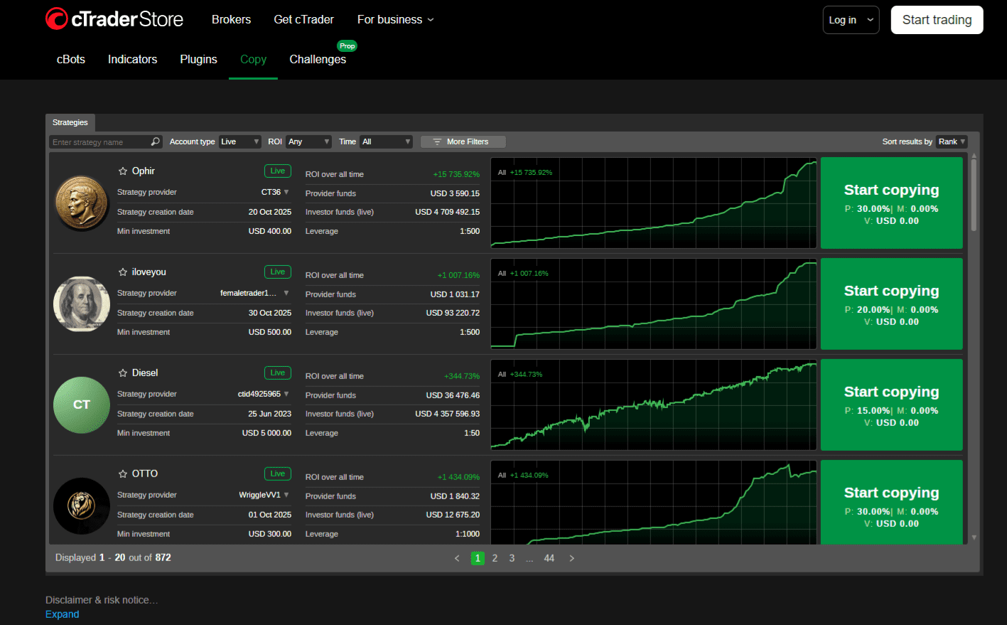 cTrader Copy Trading