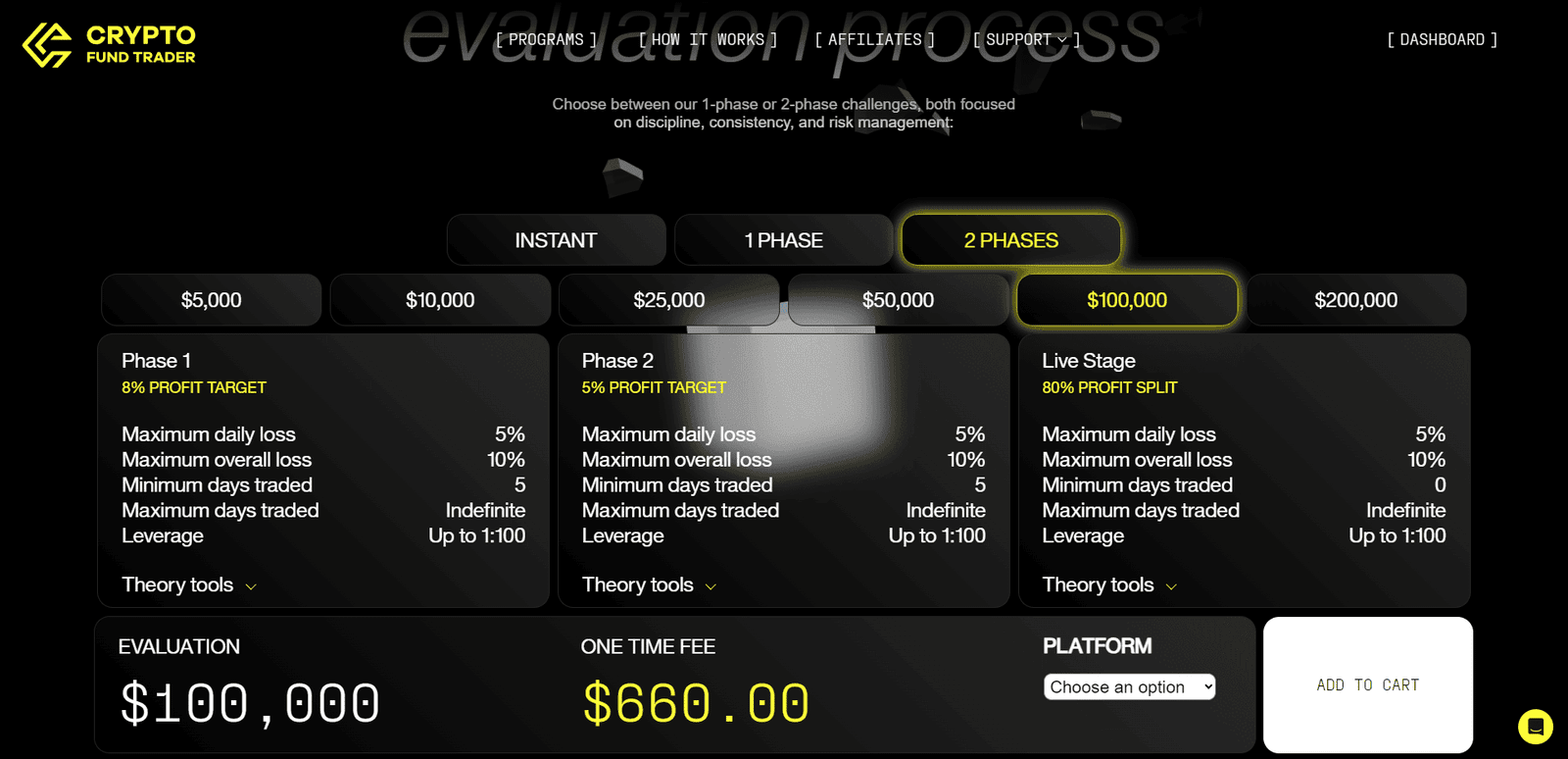 Crypto Fund Trader Payout System