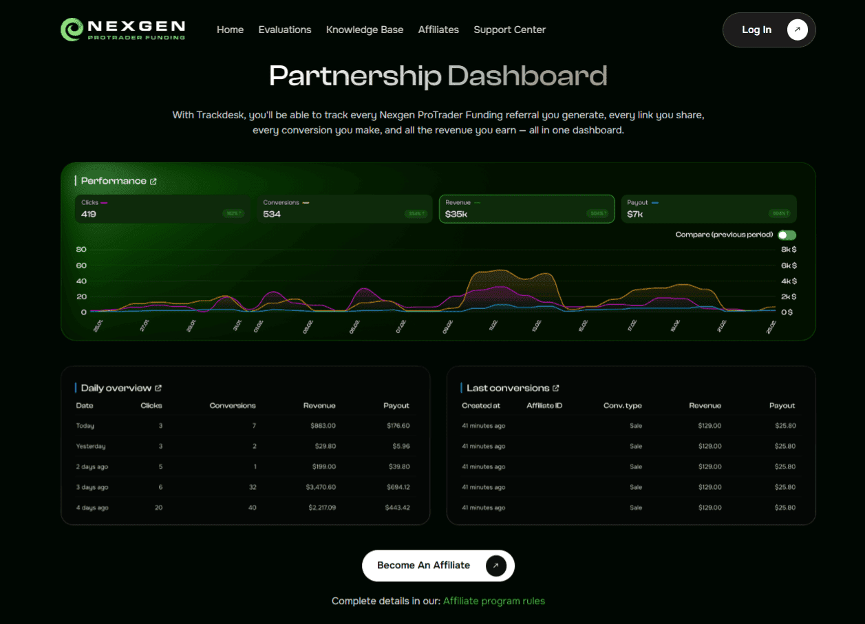 Nexgen Pro Trader Funding Affiliate Program 2