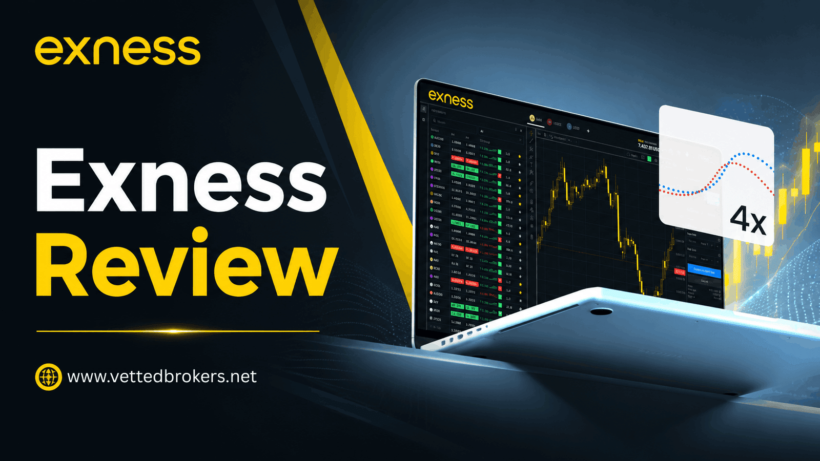 Exness Review