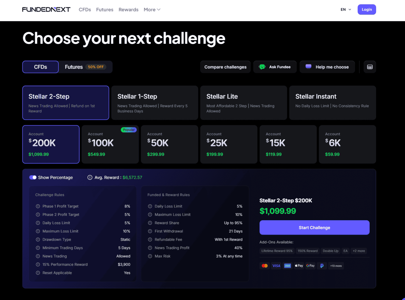FundedNext Challenge