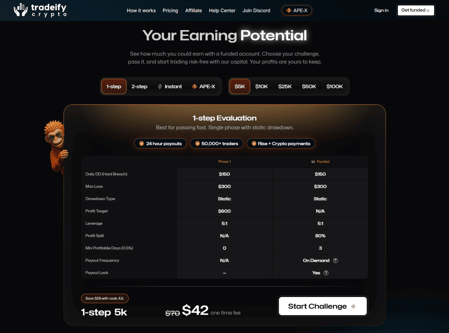 Tradeify Crypto Pricing