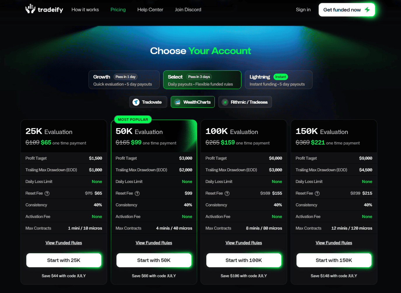 Tradeify WealthCharts