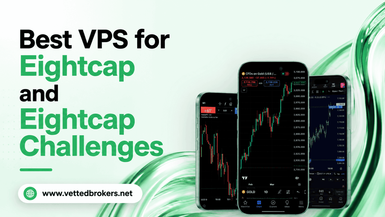 Best VPS for Eightcap and Eightcap Challenges