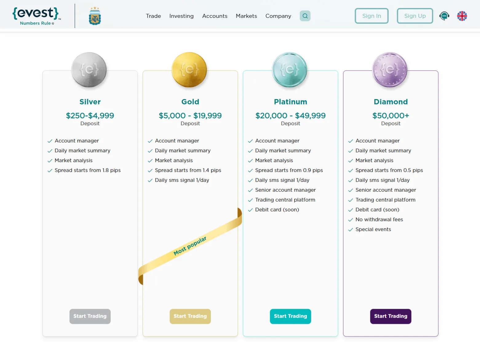 Evest Pricing