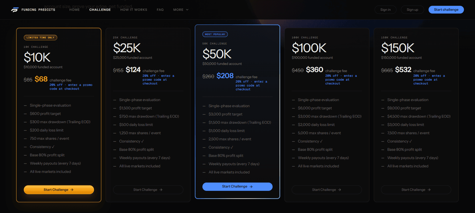 Funding Predicts Challenge