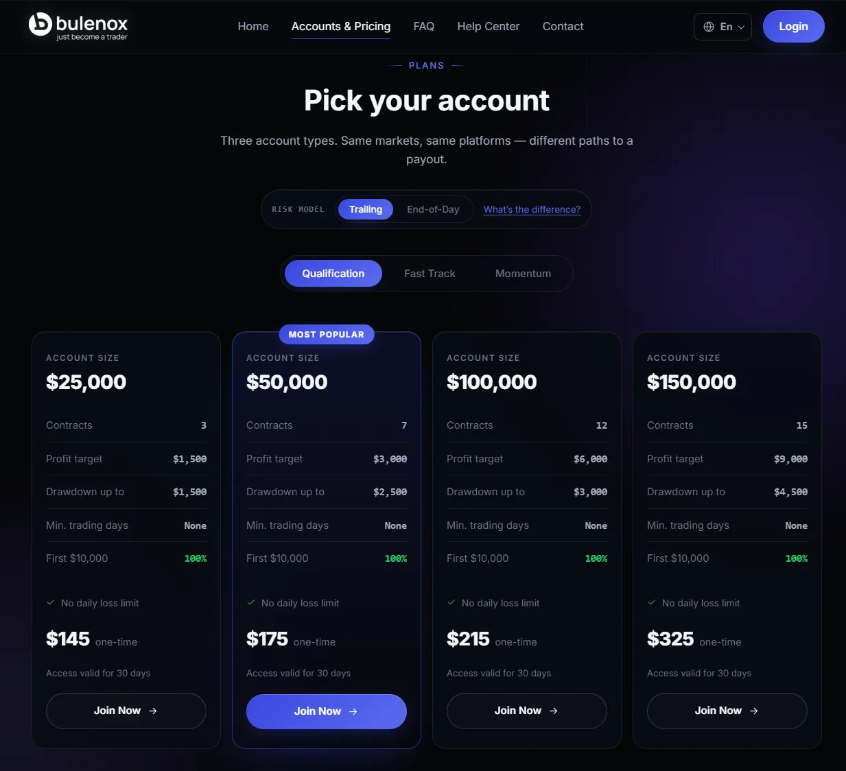 Bulenox Pricing