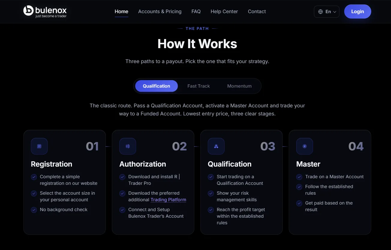 Bulenox Works