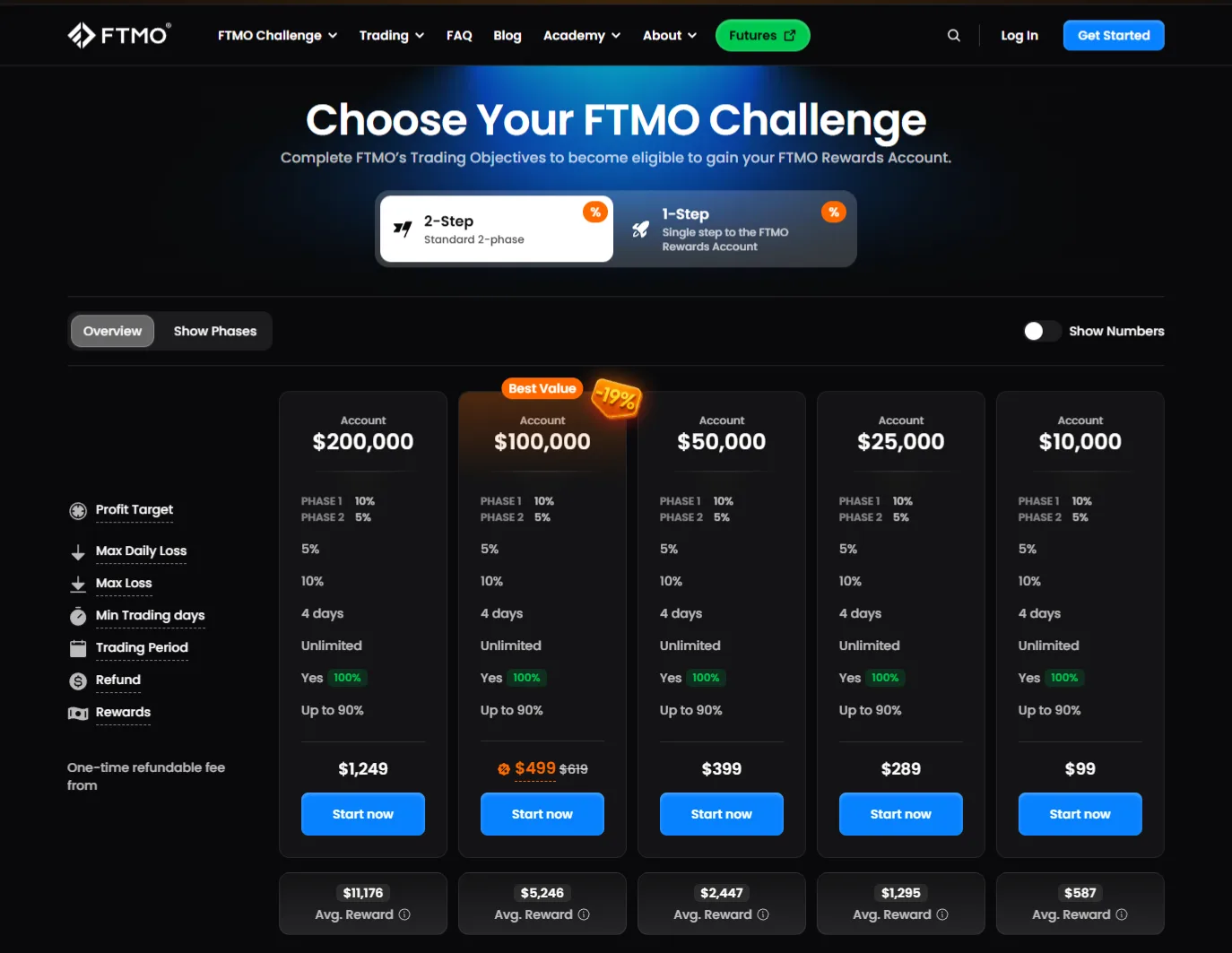 FTMO US Challenge