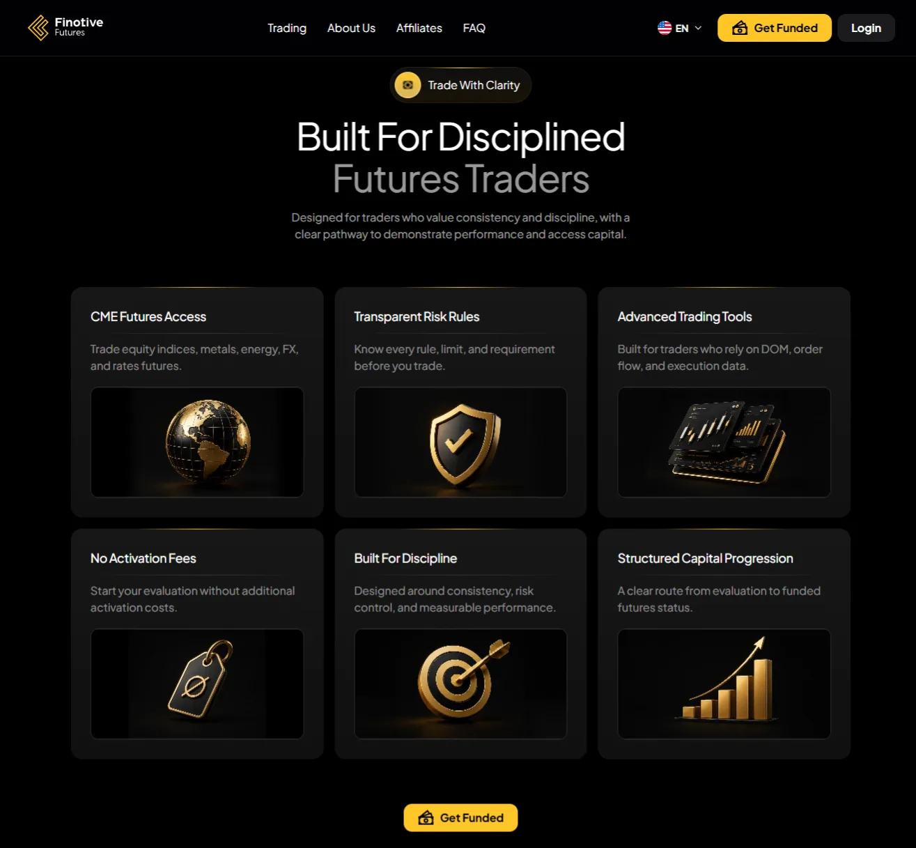 Finotive Futures Features