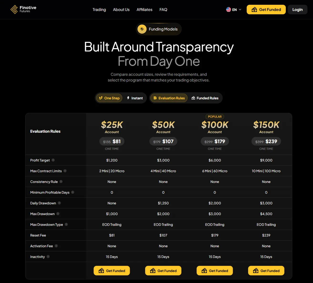 Finotive Futures Pricing